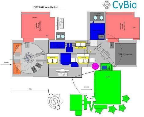 HTS system layout diagram