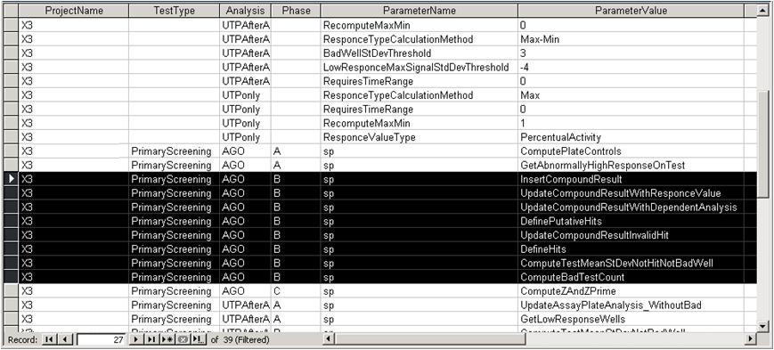 HTS processing rules