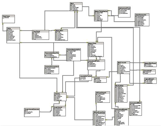 schema of HTS database